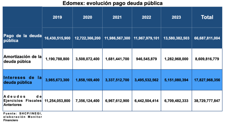 Pago deuda-2023